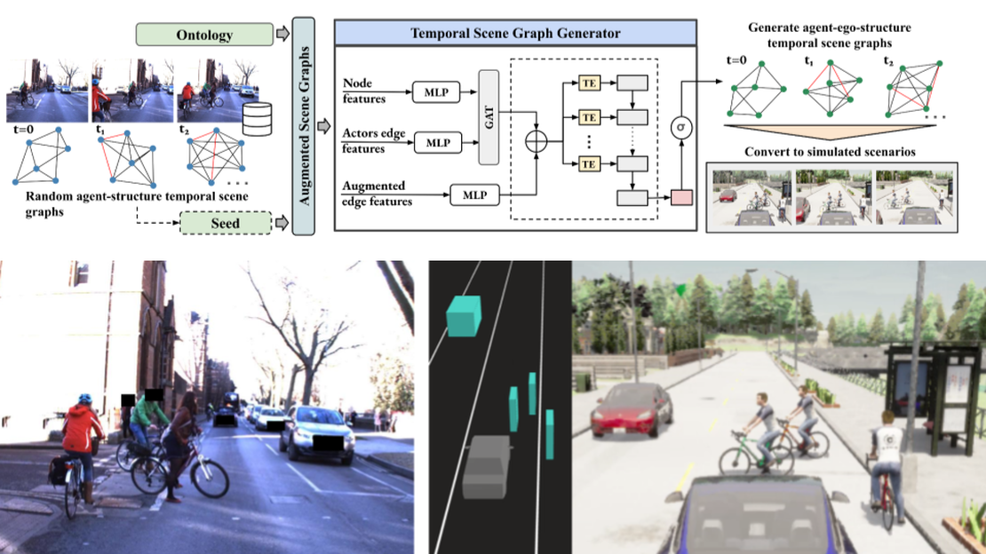 GraphSCENE: On-Demand Critical Scenario Generation for Autonomous Vehicles in Simulation