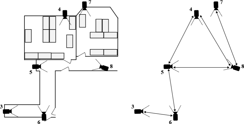 Camera deployment