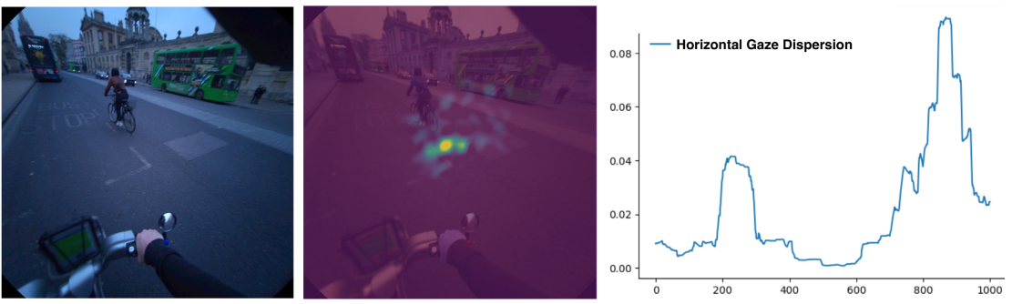 Gaze Heatmap