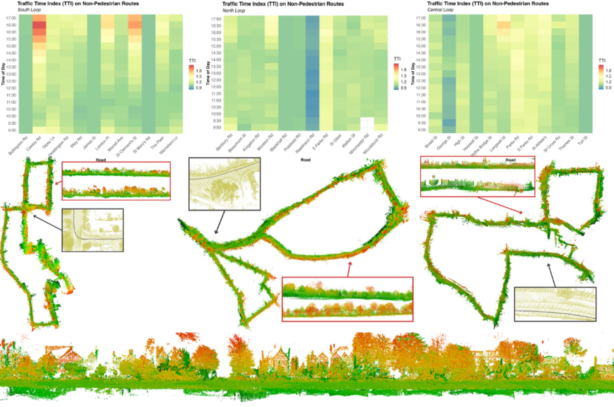 RobotCycle Analysis