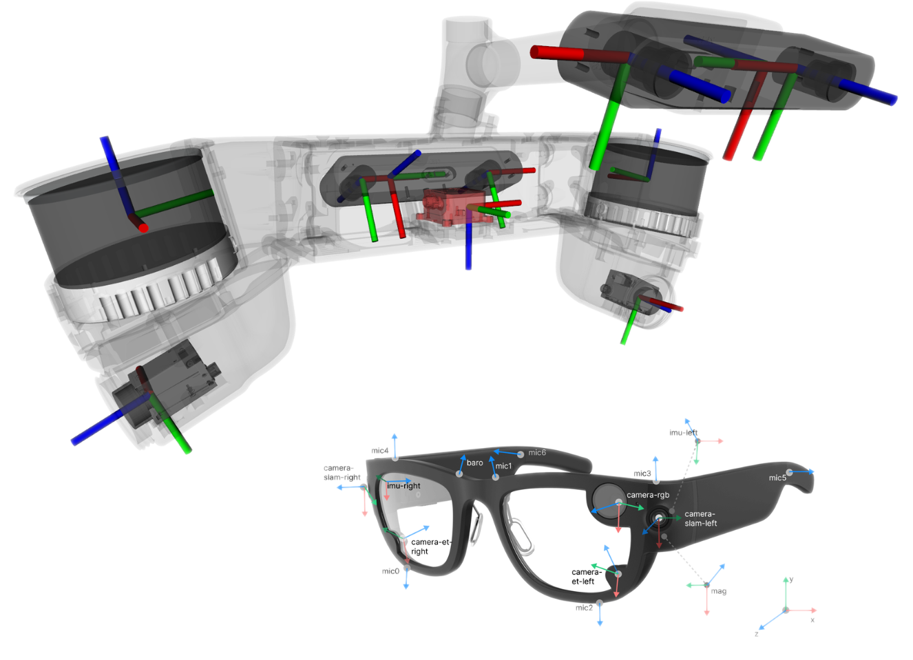 Wearable Sensing Unit URDF